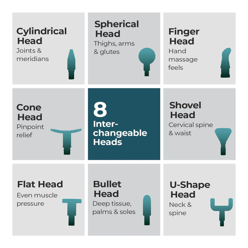 Lifelong Gun Massager