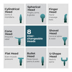 Lifelong Gun Massager